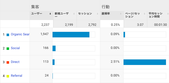 ブログ５ヶ月目