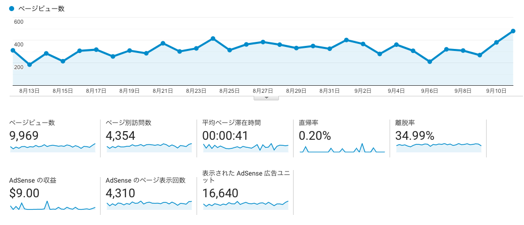 ブログ6ヶ月目