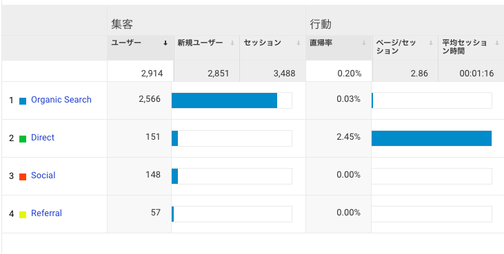 ブログ6ヶ月目