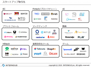 おすすめの無料プログラミングスクール１選！？【現役エンジニアが選ぶ】